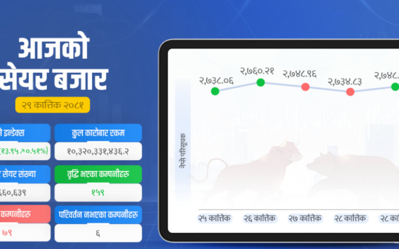 share news 2