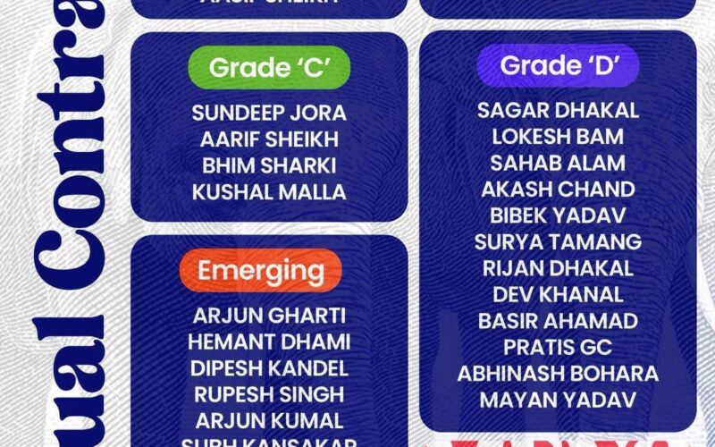 पुरुष राष्ट्रिय क्रिकेट टोलीका खेलाडीको वार्षिक करार सूची सार्वजनिक