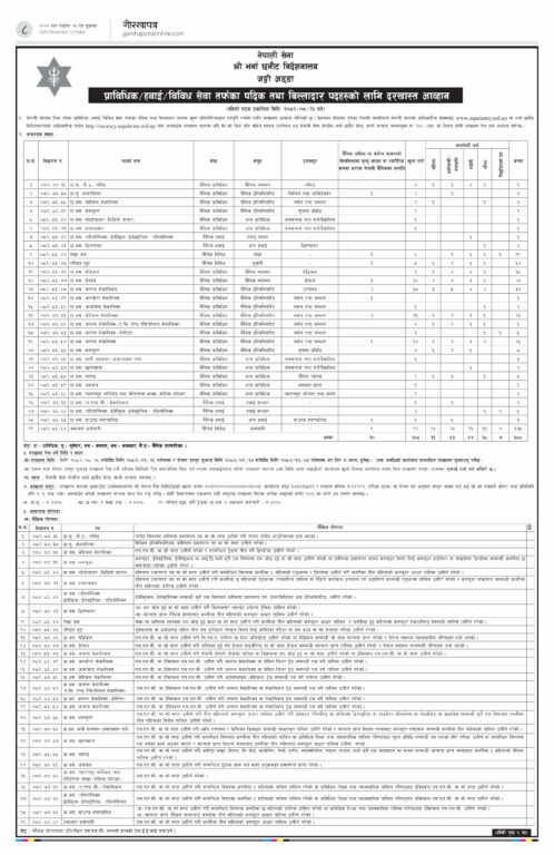 नेपाली सेनामामा भर्ना खुल्यो : पुजारीदेखी भिडिओग्राफर सम्म ३८८ कर्मचारी माग 2 3 5