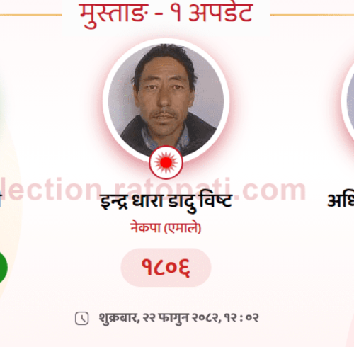 मुस्ताङबाट खोल्यो कांग्रेसले  जितको खाता