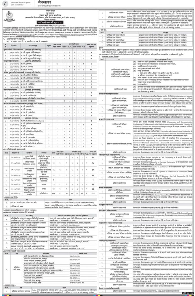 नेपाल प्रहरीमा ठुलो संख्यामा भर्ना खुल्यो (सूचनासहित) 2 121