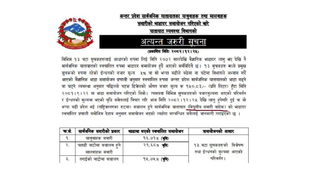 बढेको भाडा विद्युतीय सवारीका हकमा लागु नहुने 2 321