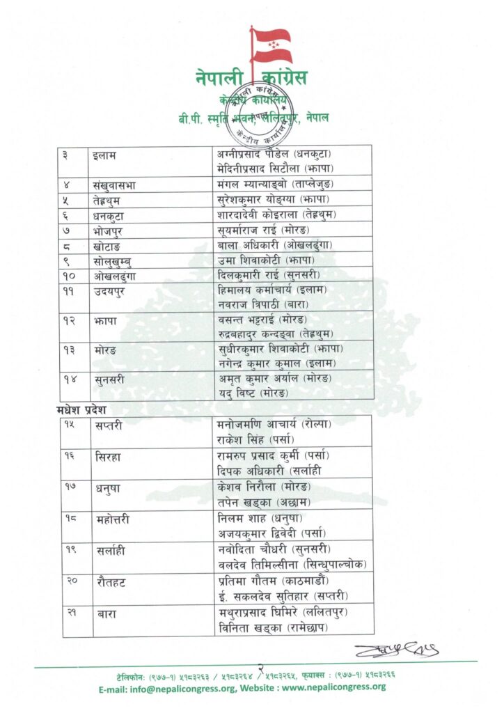 कांग्रेसको जरा अभियान घोषणा, ७७ वटै जिल्लामा केन्द्रीय प्रतिनिधि खटाइयो 3 403