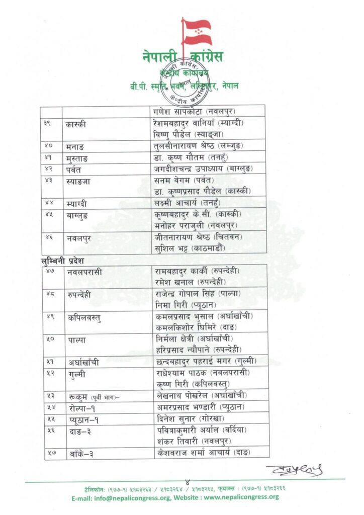 कांग्रेसको जरा अभियान घोषणा, ७७ वटै जिल्लामा केन्द्रीय प्रतिनिधि खटाइयो 4 404